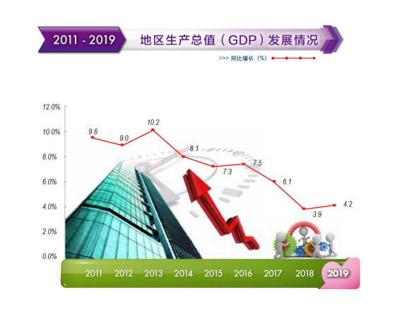 2019年注册送彩金的平台
地区生产总值