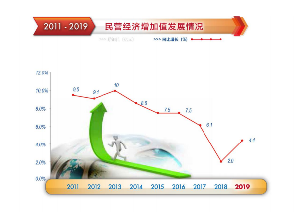 2019年注册送彩金的平台
民营经济