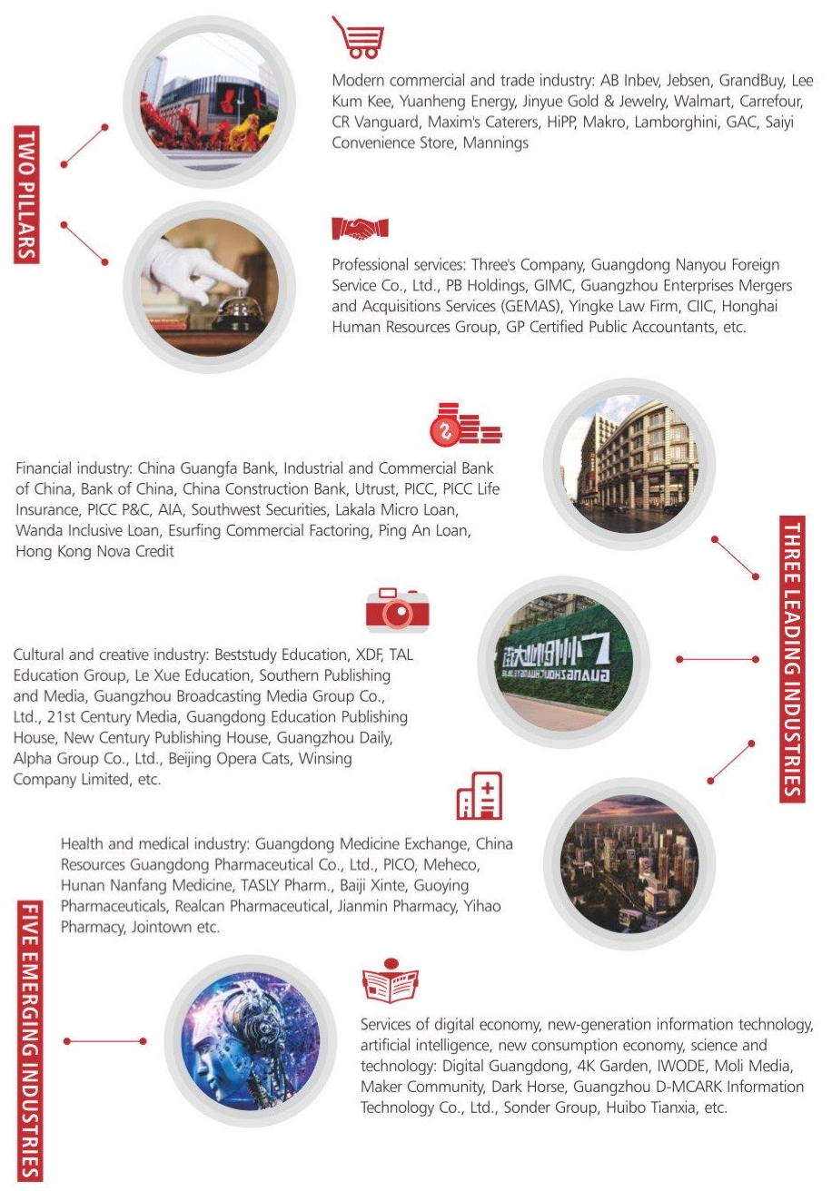 2.1.2现代产业体系Modern-Industrial-System.jpg