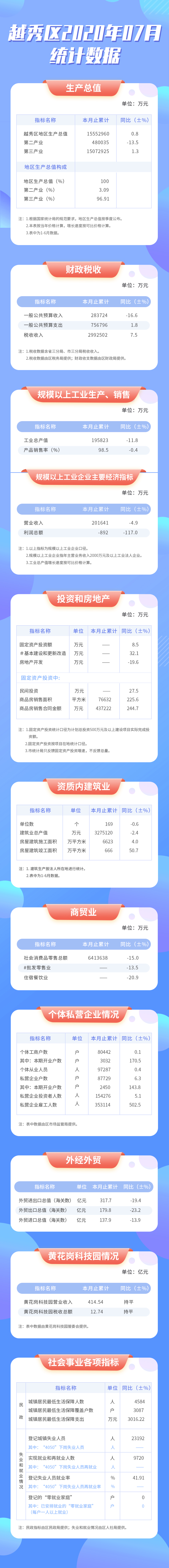 7月注册送彩金的平台
统计数据长图.jpg