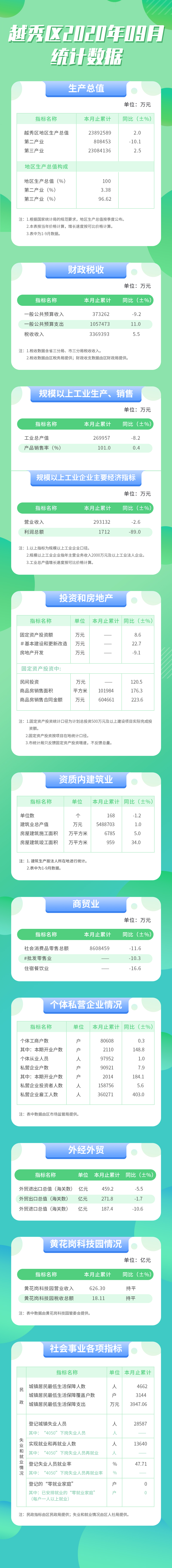 9月注册送彩金的平台
统计数据长图.jpg