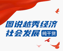 图说越秀经济社会发展