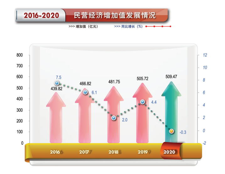 民营经济.png