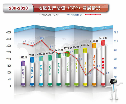 2020年注册送彩金的平台
地区生产总值
