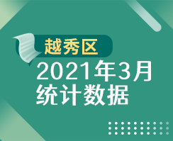 3月注册送彩金的平台
统计数据