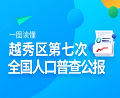 一图读懂注册送彩金的平台
第七次全国人口普查公报