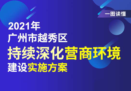 【一图读懂】2021年注册送彩金的平台
持续深化营商环境建设实施方案