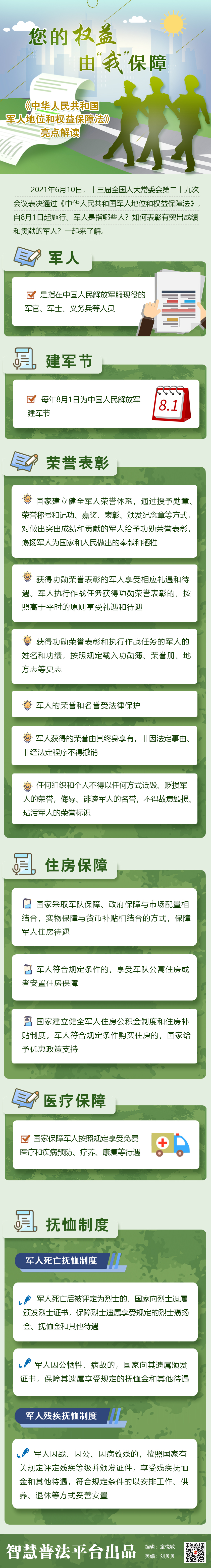 中华人民共和国军人地位和权益保障法亮点解读.jpg