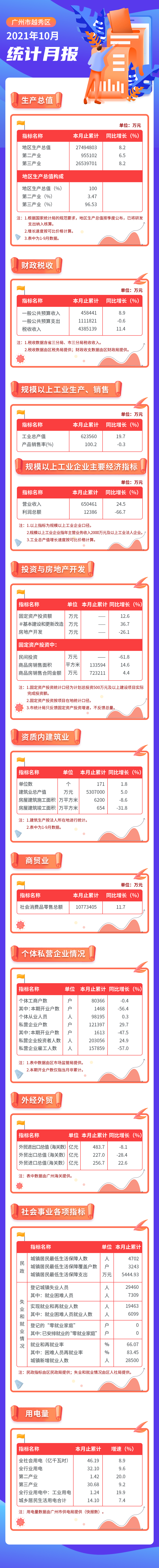 10月数据发布.jpg