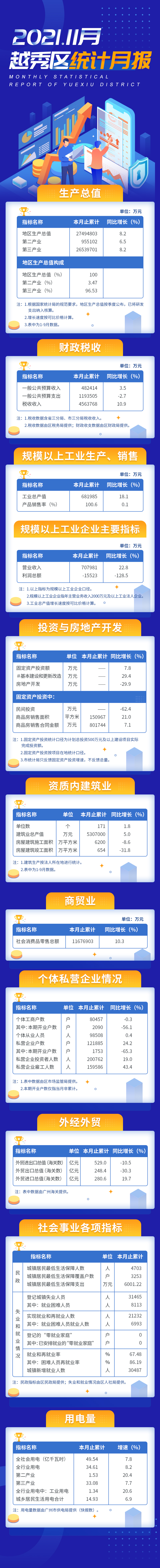 2021年11月数据发布.jpg