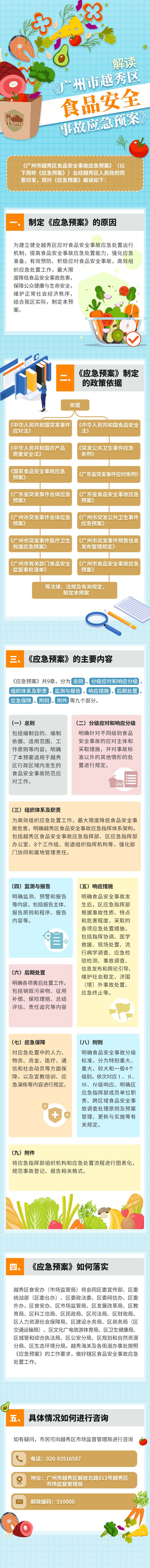 《注册送彩金的平台
食品安全事故应急预案》解读长图.jpg