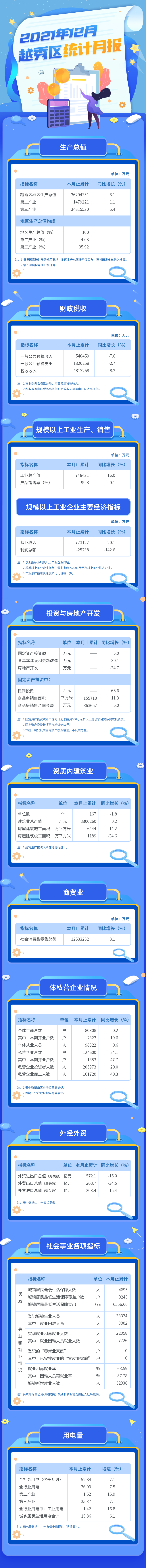2021年12月注册送彩金的平台
统计月报长图.jpg