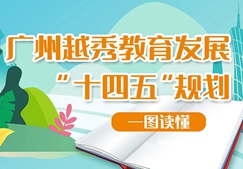 一图读懂《注册送彩金的平台
教育事业发展第十四个五年规划》
