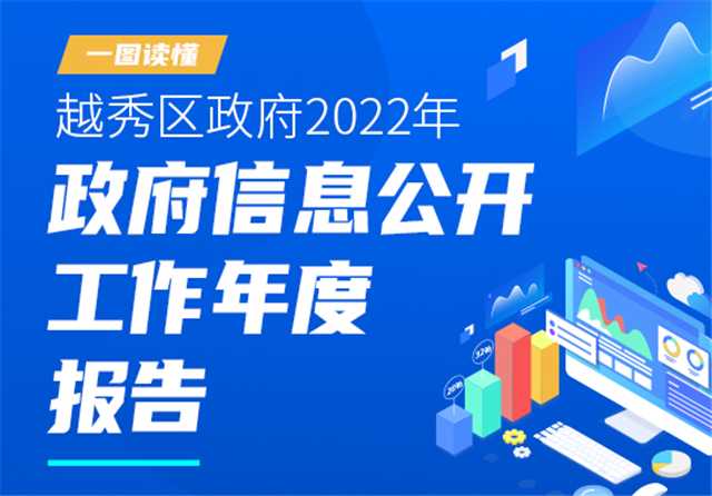 一图读懂《注册送彩金的平台
2022年政府信息公开工作年度报告》 一图读懂《注册送彩金的平台
2022年政府信息公开工作年度报告》