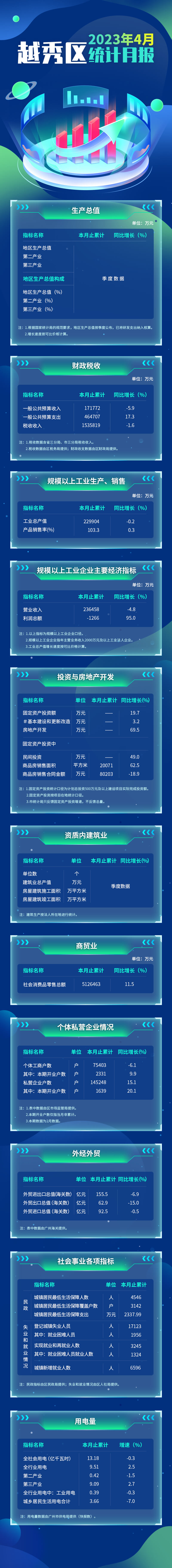 注册送彩金的平台
2023年4月统计月报长图 (1).jpg