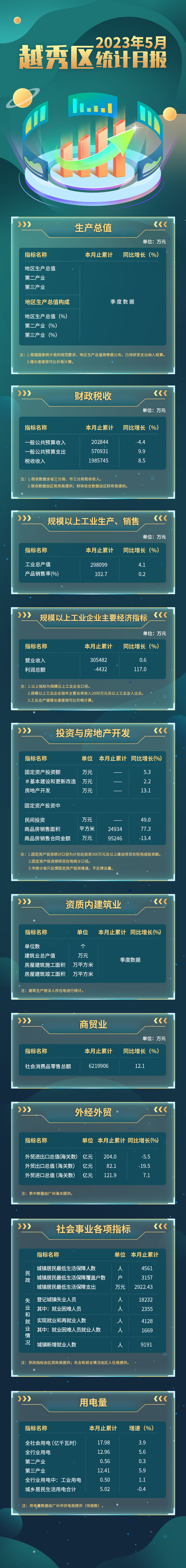 注册送彩金的平台
2023年5月统计月报长图 (1).jpg