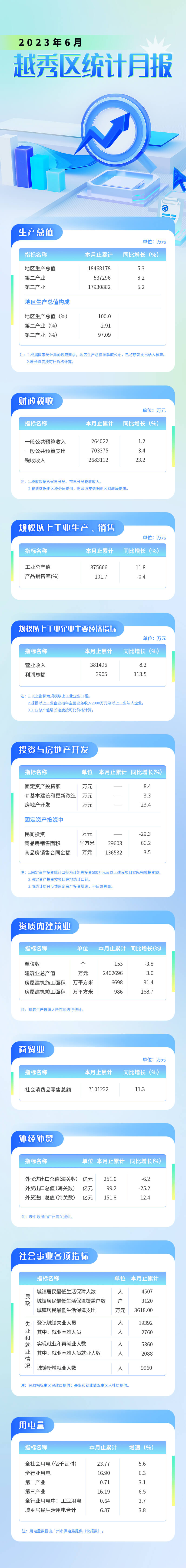 注册送彩金的平台
2023年6月统计月报长图 (1).jpg