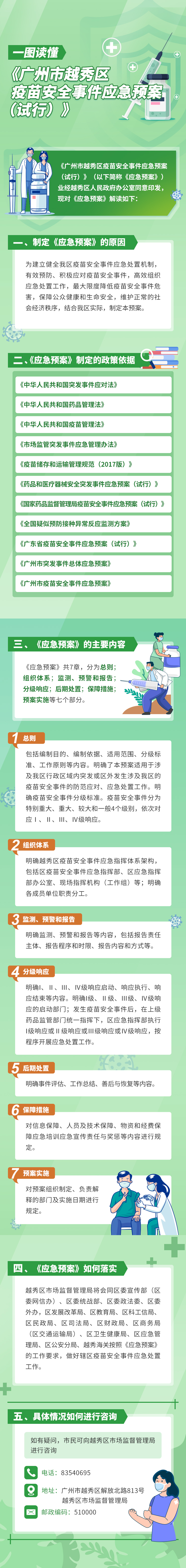 【一图读懂】《注册送彩金的平台
疫苗安全事件应急预案（试行）》.jpg