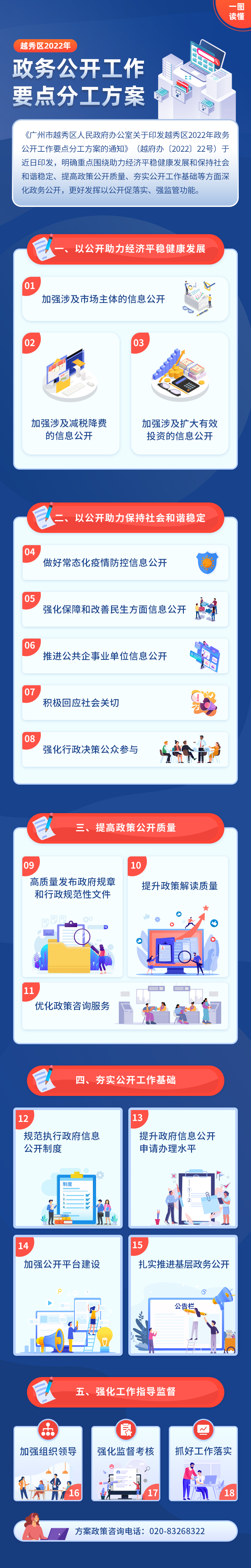 一图读懂注册送彩金的平台
2022年政务公开工作要点分工方案.jpg