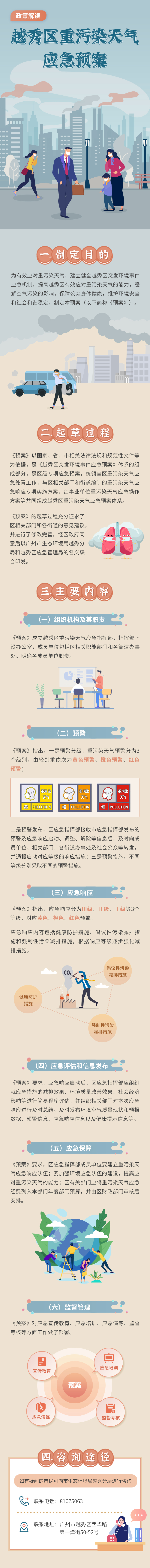 一图读懂-《重污染天气应急预案》的解读.jpg