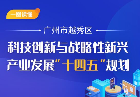 一图读懂-《注册送彩金的平台
科技创新与战略性新兴产业发展“十四五”规划》政策解读