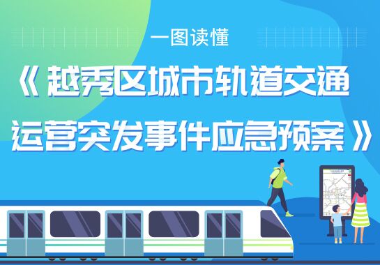 一图读懂——《注册送彩金的平台
城市轨道交通运营突发事件应急预案》政策解读