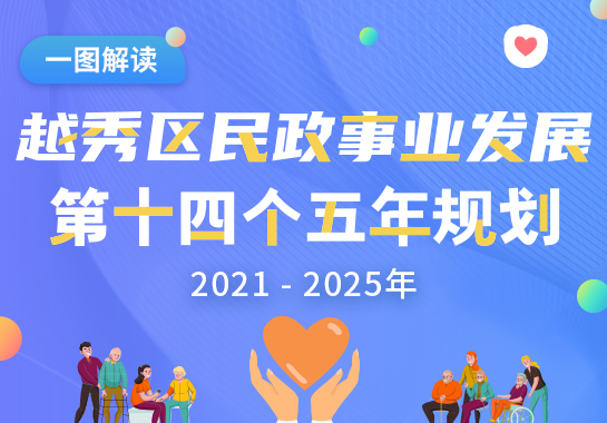 一图读懂《注册送彩金的平台
民政事业发展第十四个五年规划（2021-2025年）》