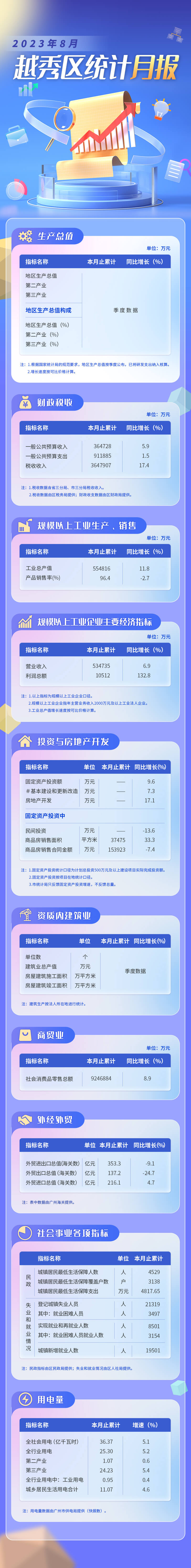 注册送彩金的平台
23年8月数据发布长图.jpg