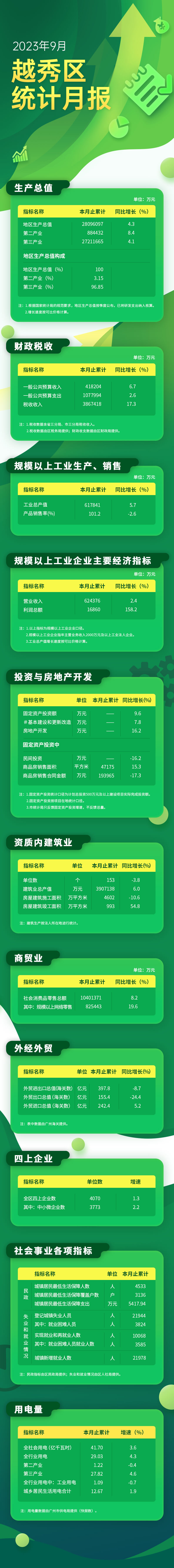 注册送彩金的平台
23年9月数据发布长图-调色后.jpg