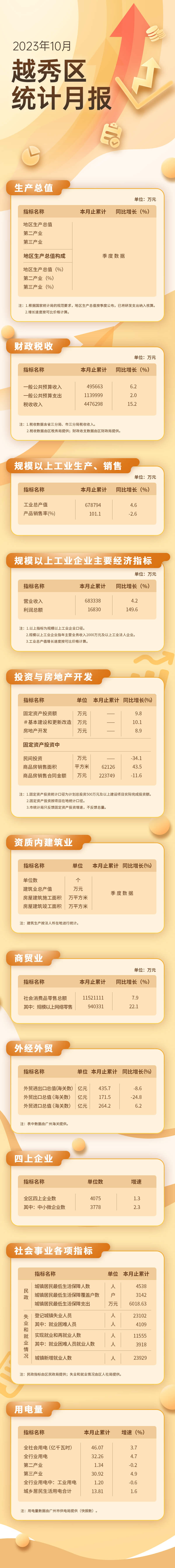 注册送彩金的平台
23年10月数据发布长图.jpg