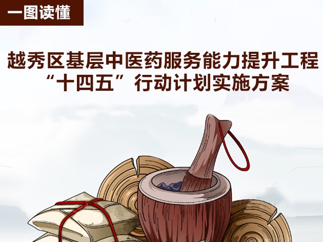 【一图读懂】注册送彩金的平台
基层中医药服务能力提升工程“十四五”行动计划实施方案的政策解读 【一图读懂】注册送彩金的平台
基层中医药服务能力提升工程“十四五”行动计划实施方案的政策解读