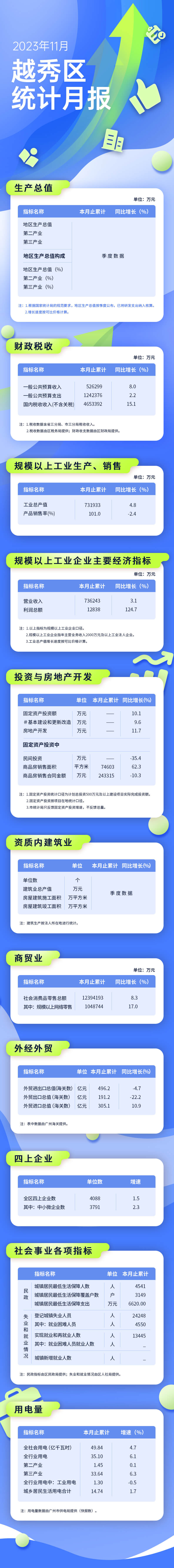 注册送彩金的平台
11月统计月报 (1).jpg