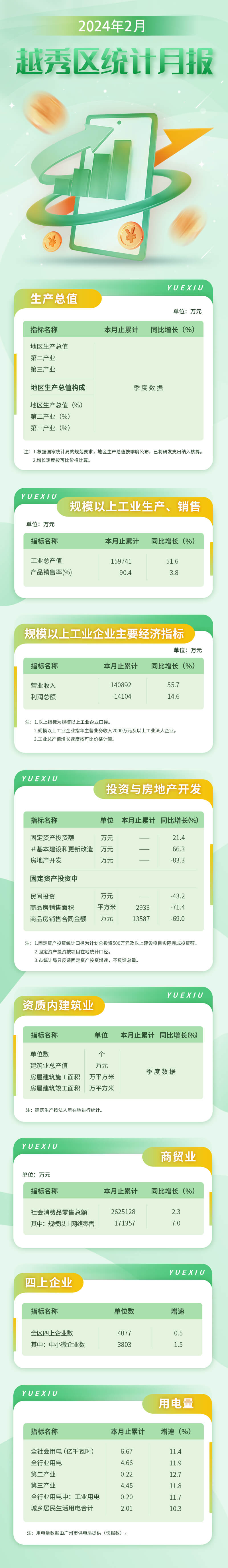 注册送彩金的平台
24年2月数据发布长图-压缩后.jpg