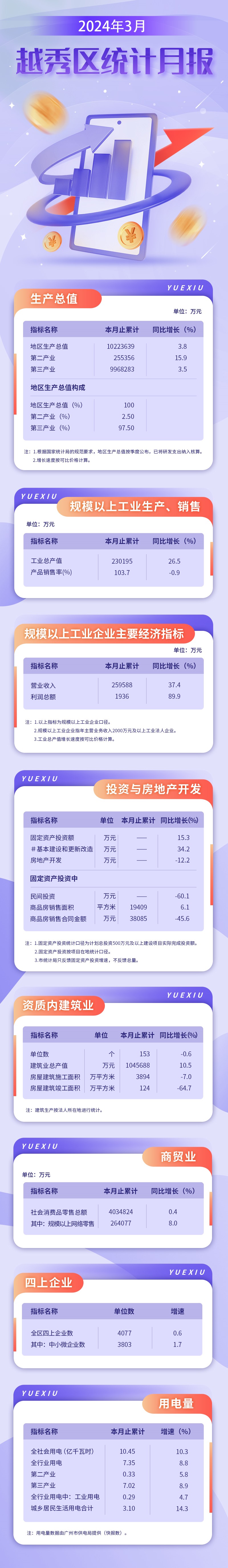 注册送彩金的平台
24年3月数据发布长图.jpg