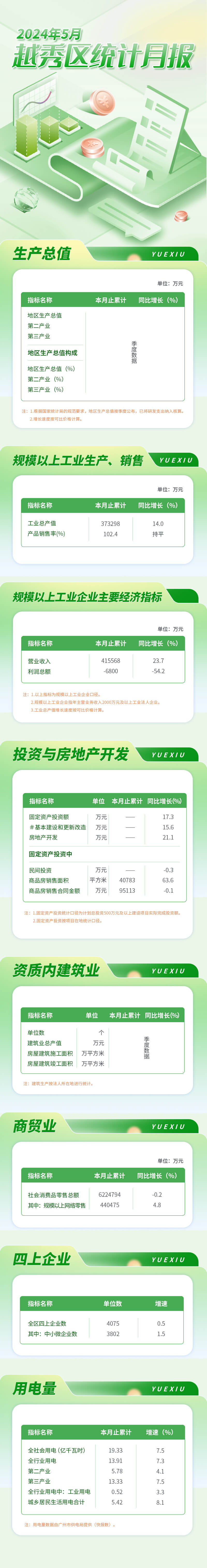 注册送彩金的平台
24年5月数据发布长图.jpg