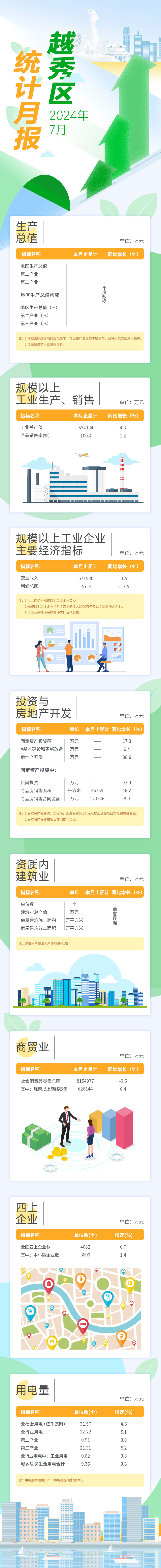注册送彩金的平台
2024年7月统计月报长图1.jpg