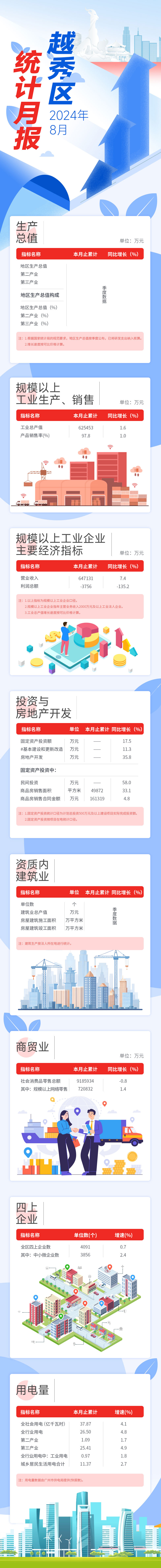 注册送彩金的平台
24年8月数据发布长图-压缩后.jpg
