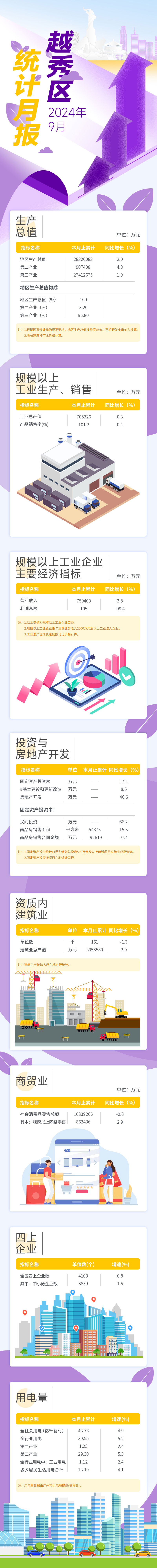 注册送彩金的平台
9月统计月报长图-2.jpg