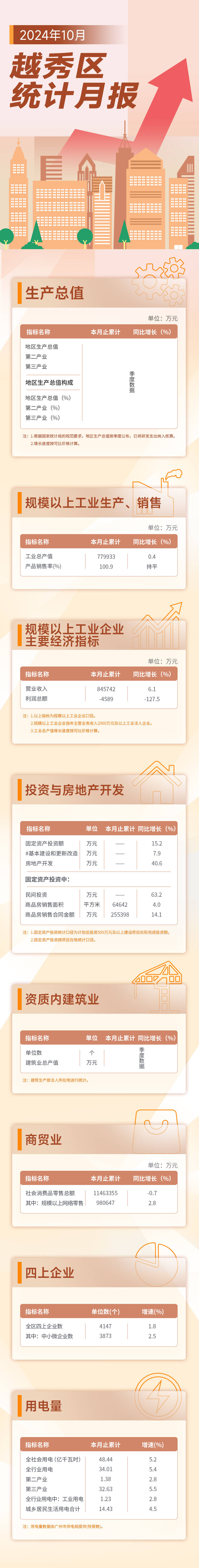 注册送彩金的平台
10月统计月报长图.jpg