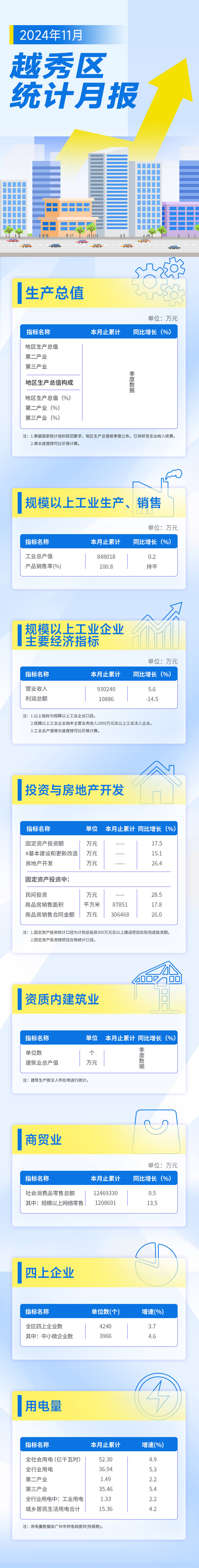 注册送彩金的平台
11月统计月报长图 (1).jpg