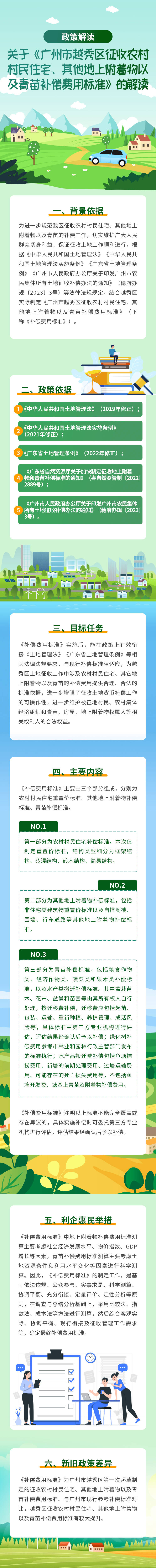 关于《注册送彩金的平台
征收农村村民住宅、其他地上附着物以及青苗补偿费用标准》的解读长图_20250115.jpg