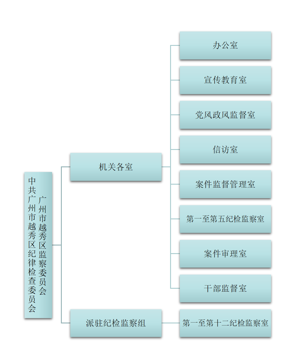 内设机构-宋体-图片.png