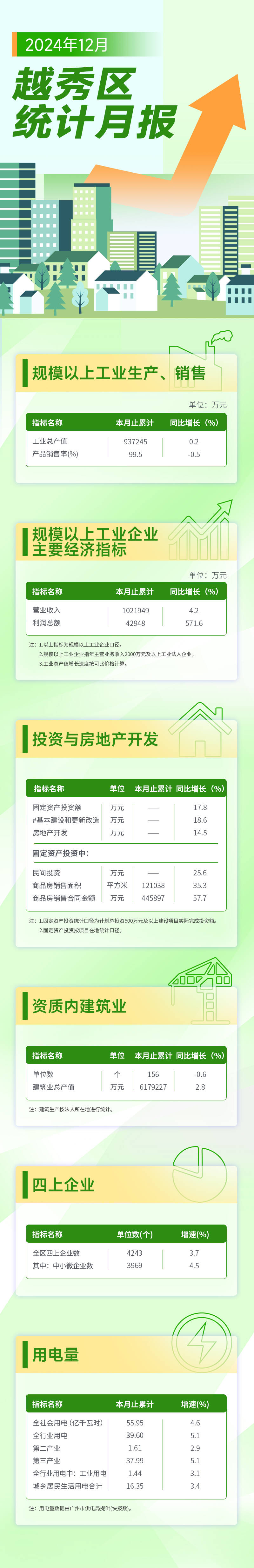 注册送彩金的平台
12月统计月报长图.jpg