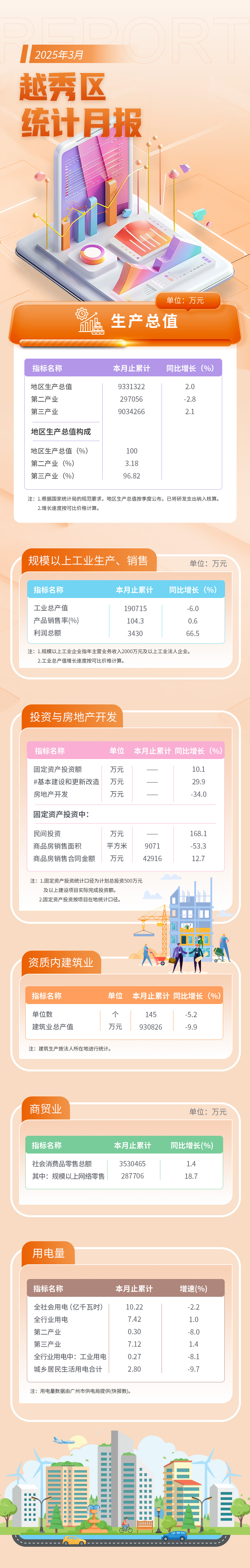 注册送彩金的平台
3月统计月报长图.jpg