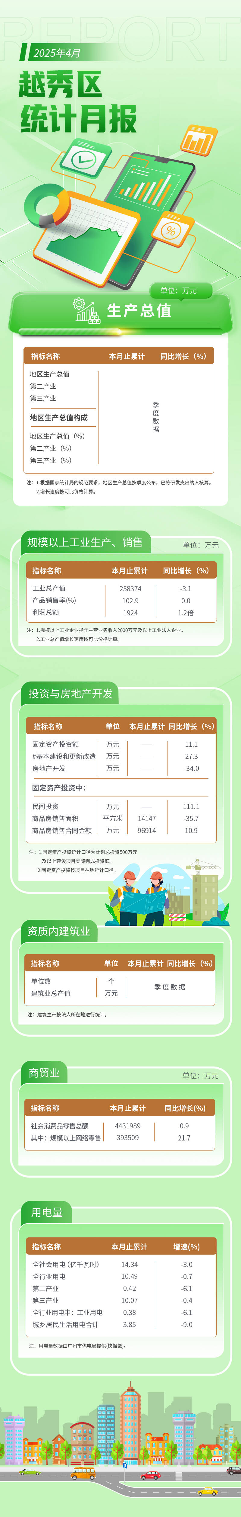 注册送彩金的平台
4月统计月报长图.jpg